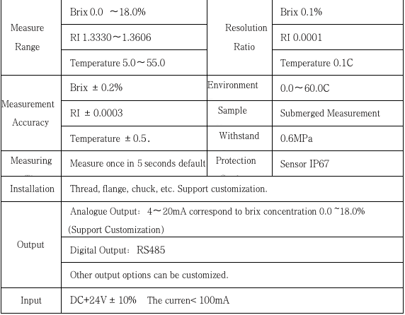 Technische Daten des Inline-Sensor-Digitalrefraktometers