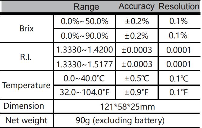 Batterie-Digitalrefraktometer f&uuml;r Batterietests – Technische Daten