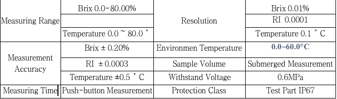 Technische Daten zum tragbaren Auto-Brix-Refraktometer