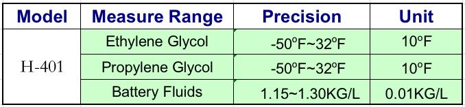 Tragbares Frostschutzbatterie-Refraktometer f&uuml;r technische Parameter von Autos